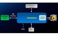 CM102S