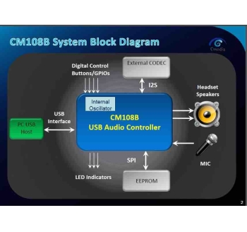 CM108B USB游戏耳机芯片