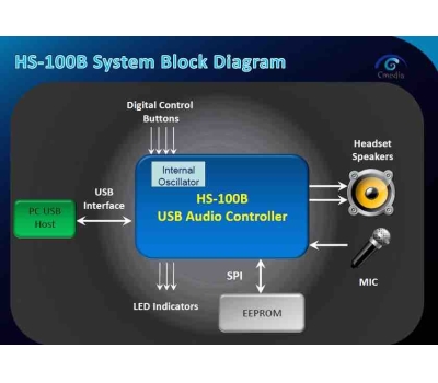 HS100B HS-100B :广泛应用的USB音频芯片