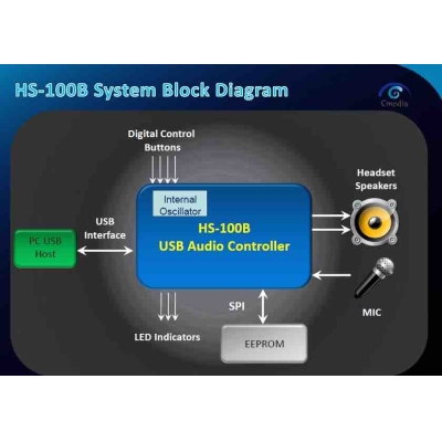 HS100B HS-100B :广泛应用的USB音频芯片