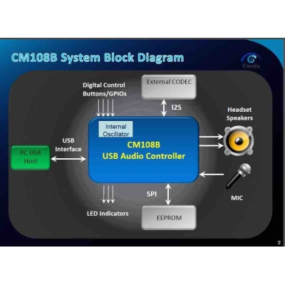 CM108B USB游戏耳机芯片